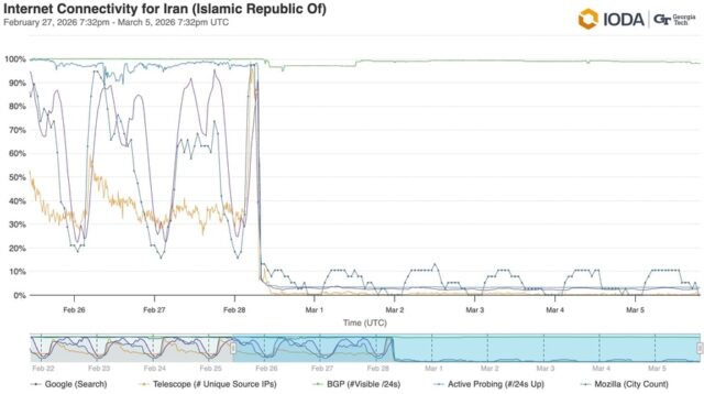 How Iran's biggest crypto exchange stays off the OFAC blacklist