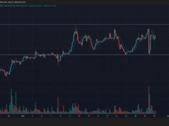 Humanity Protocol rebounds from a sharp flush, but can H buyers clear $0.2949? Humanity Protocol rebounds from a sharp flush, but can H buyers clear $0.2949?