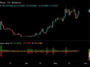 Humanity rebound strengthens – Can H break above the $0.28 barrier? Humanity buy sell volume
