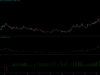 Hunting the discount area – Mapping out a NEAR pullback for sidelined bulls NEAR Coinalyze