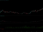 Hunting the discount area – Mapping out a NEAR pullback for sidelined bulls NEAR Coinalyze