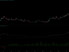 Hunting the discount area – Mapping out a NEAR pullback for sidelined bulls NEAR Coinalyze
