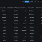 Hyperliquid, EdgeX, Pump.fun Return $96M to Token Holders in 30 Days