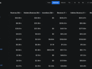 Hyperliquid, EdgeX, Pump.fun Return $96M to Token Holders in 30 Days Hyperliquid, EdgeX, Pump.fun Return $96M to Token Holders in 30 Days