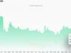 Hyperliquid Taps Coinbase for Major USDC Liquidity Role Hyperliquid Open Interest