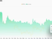 Hyperliquid Taps Coinbase for Major USDC Liquidity Role Hyperliquid Open Interest