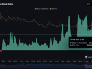 IOTA rockets 14% as whales accumulate – Perps back the move CoinGlass whale versus retail delta.
