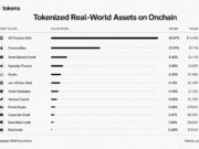 Identifying what $33.78B tokenized RWA milestone means for crypto markets Identifying what $33.78B tokenized RWA milestone means for crypto markets