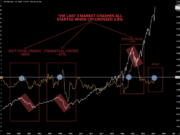 Inflation risk shakes equities ahead of key macro week – Will crypto follow? u.s stock market