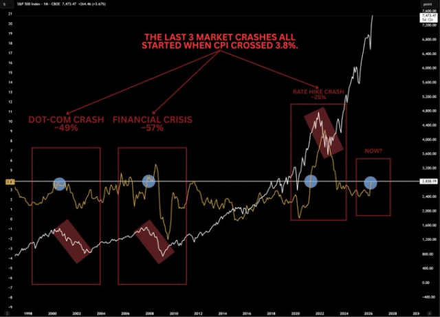 Inflation risk shakes equities ahead of key macro week - u.s stock market