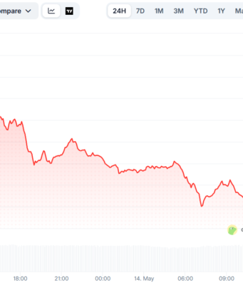 Internet Computer (ICP) Tumbles 10% Daily: Is Coinbase Responsible for the Plunge? ICP Price