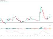 Internet Computer up 12% after massive short liquidations – Is $4 next for ICP? ICP