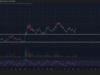 Is ALGO’s price heading towards a breakout on the charts? Is ALGO's price heading towards a breakout on the charts?