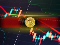 Is Bitcoin’s Rally Fake? Analyst Sees Massive Downside Ahead Is Bitcoin’s Rally Fake? Analyst Sees Massive Downside Ahead