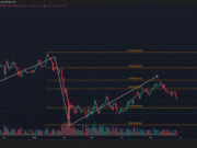 Is Bitcoin’s relief rally over? – BTC risks falling below $70K again Bitcoin 1-day Chart