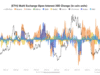 Is Ethereum’s volatility shock coming? What to expect as sell pressure deepens Is Ethereum's volatility shock coming? What to expect as sell pressure deepens