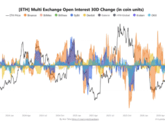 Is Ethereum’s volatility shock coming? What to expect as sell pressure deepens Is Ethereum's volatility shock coming? What to expect as sell pressure deepens