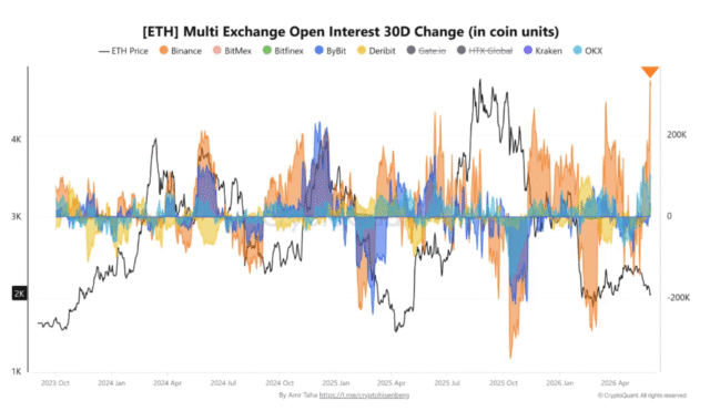 Is Ethereum's volatility shock coming? What to expect as sell pressure deepens