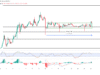 Is LAB’s current rally real? Price rises 16% on Futures buying LAB