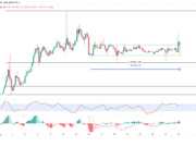 Is LAB’s current rally real? Price rises 16% on Futures buying LAB