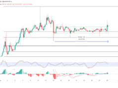 Is LAB’s current rally real? Price rises 16% on Futures buying LAB