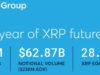 Is XRP approaching a new uptrend? These three signals say YES! XRP