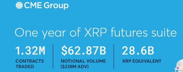 XRP