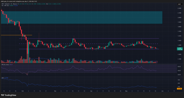 Is XRP’s rebound likely? Why traders watch the $1.26 support XRP 1-day Chart