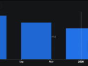 Is the market mispricing Ethereum? What ETH’s fee compression tells us Ethereum