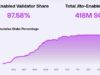 Jito jumps 30% after strong quarterly report – Can JTO reclaim $0.70? Jito jumps 30% after strong quarterly report – Can JTO reclaim $0.70?