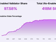 Jito jumps 30% after strong quarterly report – Can JTO reclaim $0.70? Jito jumps 30% after strong quarterly report – Can JTO reclaim $0.70?