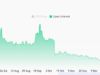 Jito’s crash wipes out gains – 13.27% drop raises JTO’s correction fears Jito's crash wipes out gains - 13.27% drop raises JTO's correction fears