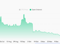 Jito’s crash wipes out gains – 13.27% drop raises JTO’s correction fears Jito's crash wipes out gains - 13.27% drop raises JTO's correction fears