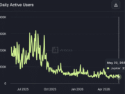 Jupiter drops 13% as fees slide 29% – Can THIS zone save JUP? JUP daily active users