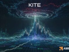 KITE is surging — But THIS warning sign can trigger a reversal KITE is surging — But THIS warning sign can trigger a reversal