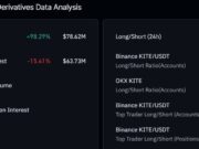KITE plunges 18% amid growing risk-off sentiment: More losses ahead? KITE derivatives data