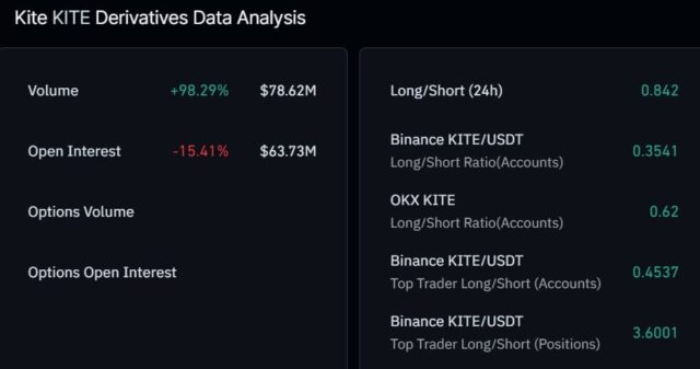 KITE derivatives data