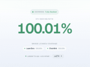 KelpDAO says rsETH recovery completed as backing returns above 100% KelpDAO rsETH backing