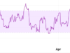 Key Ethereum (ETH) Indicator Drops to a 3-Month Low: Price Rebound Incoming? ETH RSI