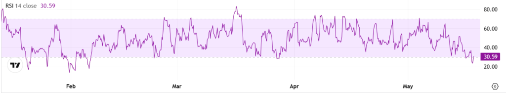 ETH RSI