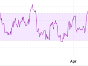 Key Ethereum (ETH) Indicator Drops to a 3-Month Low: Price Rebound Incoming? ETH RSI