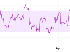 Key Ethereum (ETH) Indicator Drops to a 3-Month Low: Price Rebound Incoming? ETH RSI
