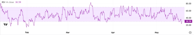 ETH RSI