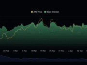 LayerZero bleeds double digits – THIS says ZRO’s floor is not in yet ZRO open interest hart.
