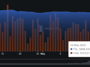 Lighter: How did LIT rally 11% despite ongoing SEC approval delays? LIT volume and TVL performance.