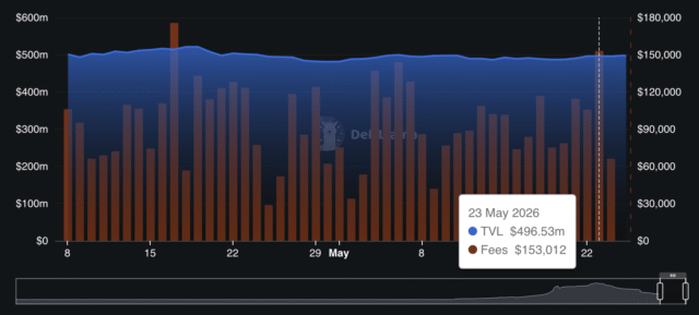 Lighter: How did LIT rally 11% despite ongoing SEC approval LIT volume and TVL performance.