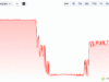 MAP Protocol plunges 96% after quadrillion-token MAPO exploit – Details MAPO CoinGecko