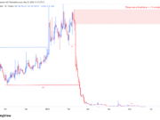 MYX jumps by 12% in its first major move since February – What’s next? MYX price analysis