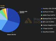 Major Bitcoin Mining Pools Join Stratum V2 Collaborative Organization Major Bitcoin Mining Pools Join Stratum V2 Collaborative Organization