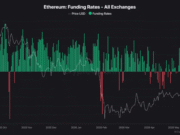 Mapping Ethereum’s road ahead as leverage builds beneath weak spot demand Mapping Ethereum’s road ahead as leverage builds beneath weak spot demand